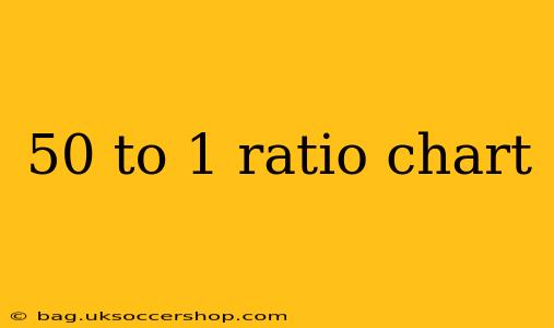 50 to 1 ratio chart