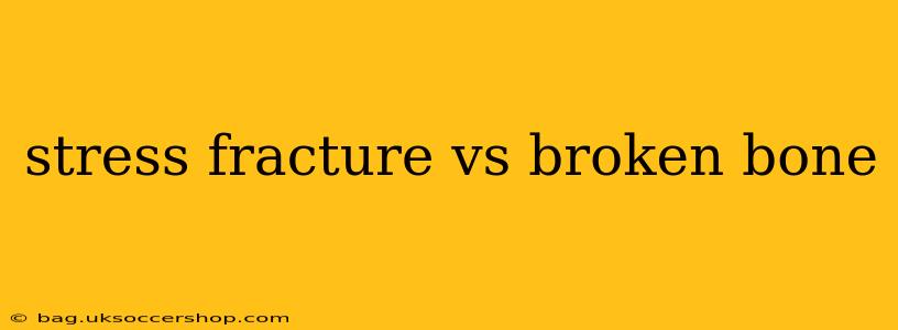 stress fracture vs broken bone